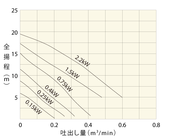 SCRシリーズ | 製品情報 | 櫻川ポンプ製作所