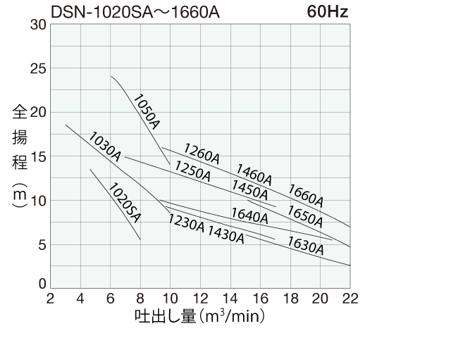 DSNシリーズ | 製品情報 | 櫻川ポンプ製作所
