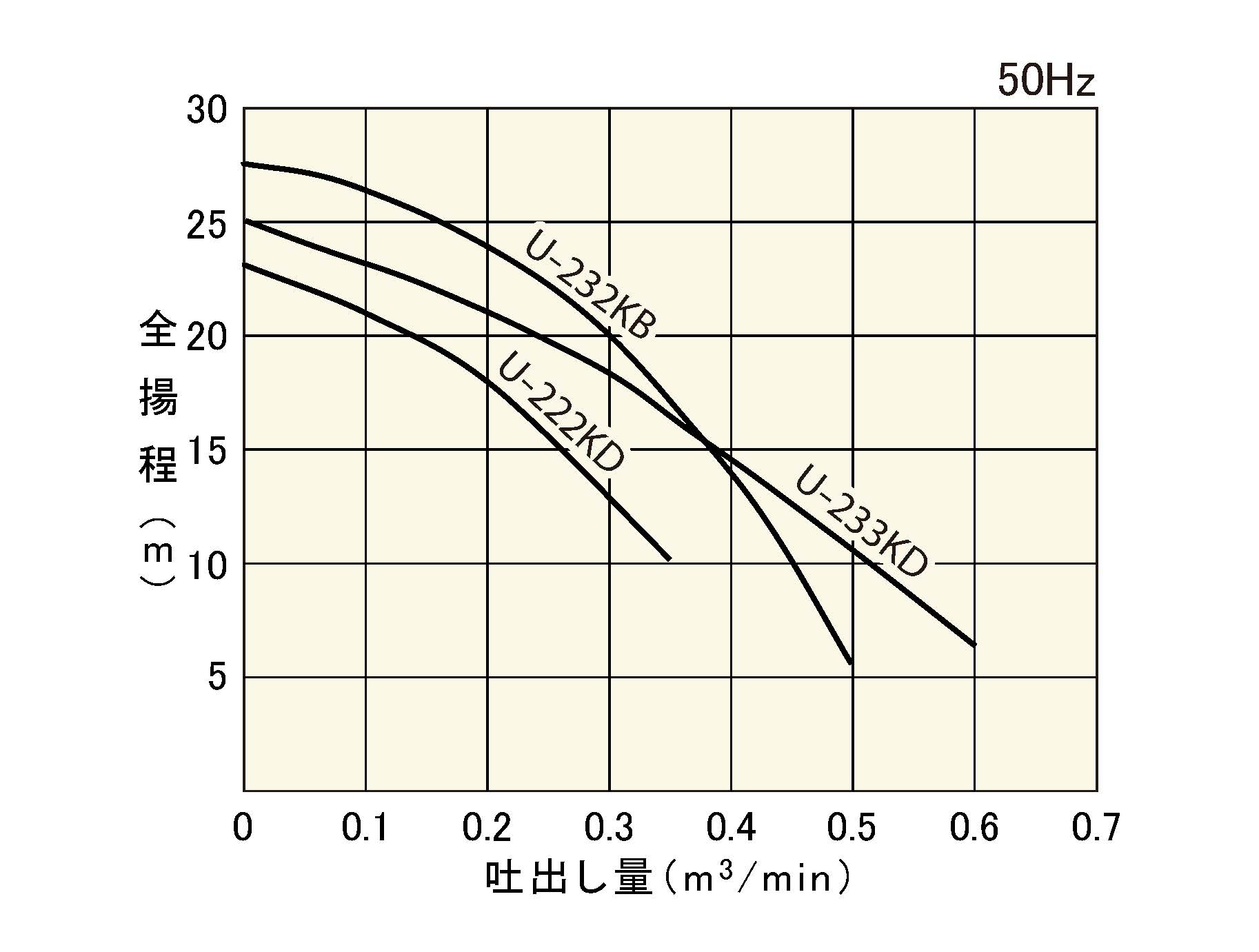 桜川 静電容量式自動水中ポンプ UEX形 100V 60HZ UEX-40C-60HZ - 3
