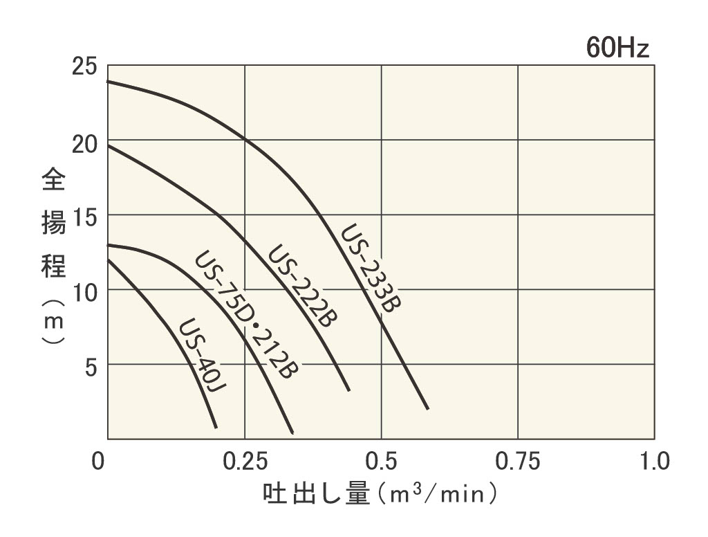 桜川　底水用自動水中ポンプ」ＵＥＸＫ形」　１００Ｖ　５０ＨＺ UEXK-40B-50HZ - 5