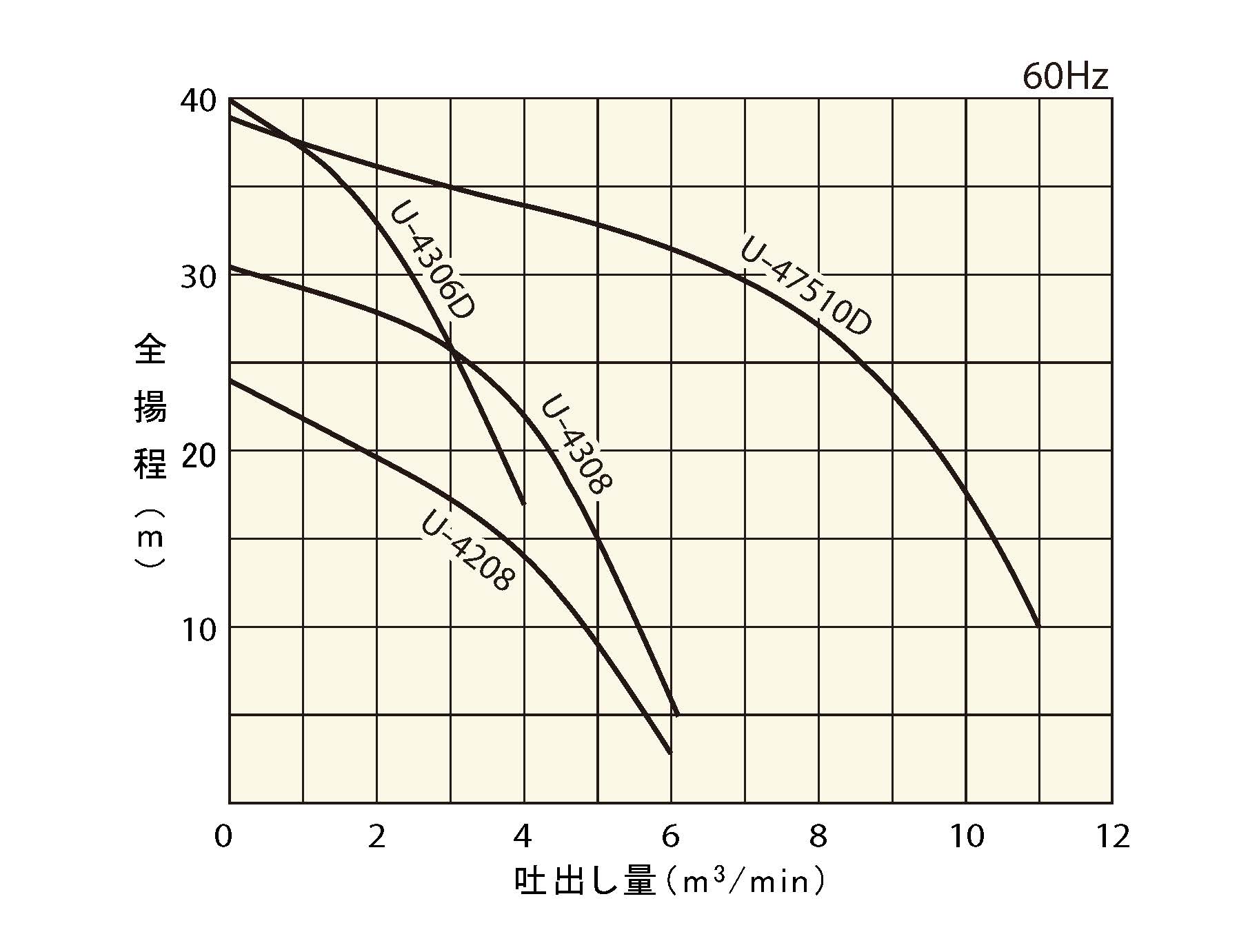 正規 桜川 底水用自動水中ポンプ」UEXK形」 100V 60HZ UEXK-40B-60HZ